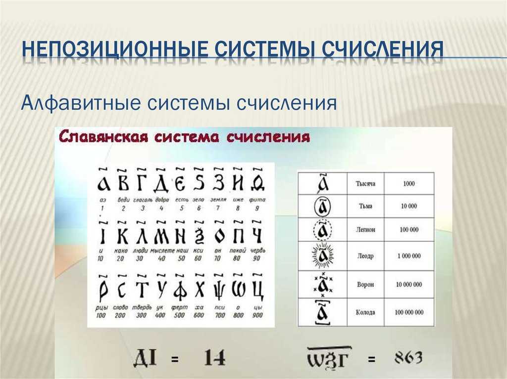 Позиционная система счисления картинки для презентации