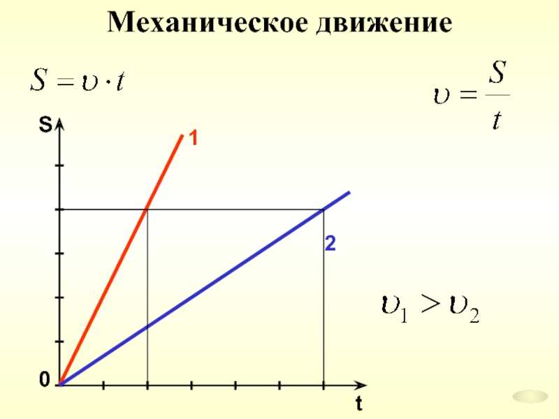 Проект механическое движение