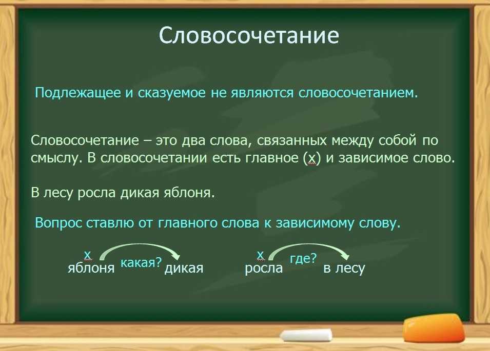 Выбери слово или словосочетание