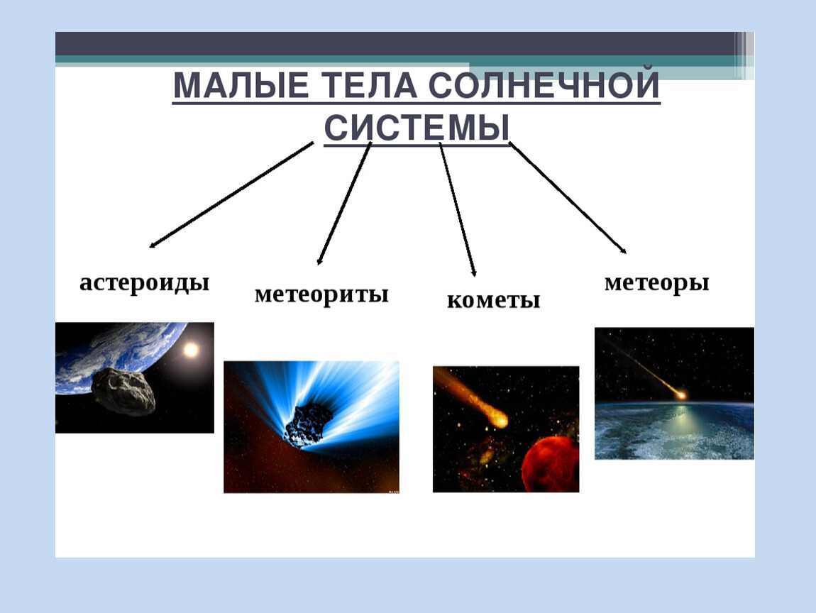 Презентация по теме 9 класс физика малые тела солнечной системы