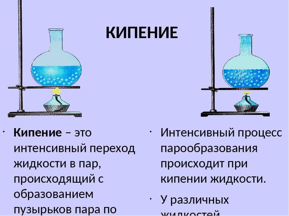 Испарение и конденсация физика 10 класс презентация