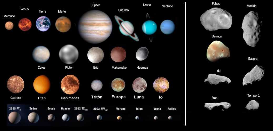 Покажи спутников планет. Планеты и спутники солнечной системы. Солнечная система планеты и их спутники по порядку. Спутники планет солнечной системы. Спутники планет солнечной системы по порядку от солнца с названиями.
