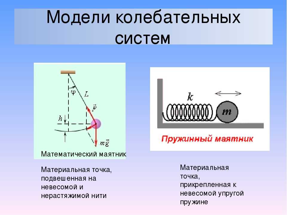 Какие из ниже явлений являются механическими колебаниями. Колебательное движение физика 9 класс. Колебательные системы (пружинный и математический маятники);. Механические колебанияматематический мвятник. Механические колебания пружинного маятника.
