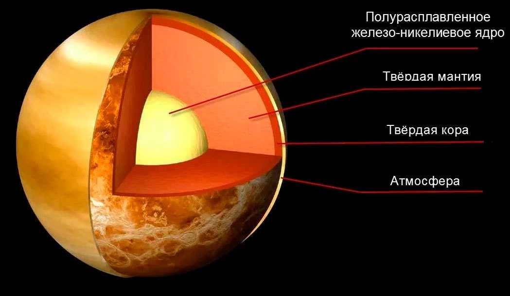Описание и характеристики планеты венера