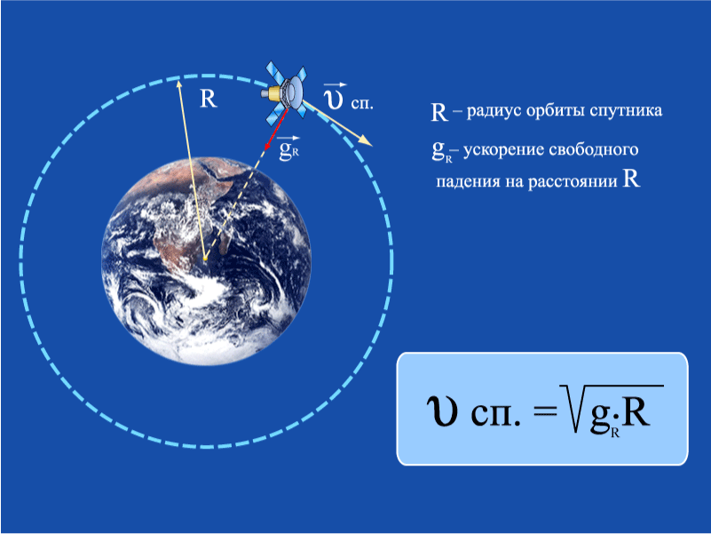 Какая скорость земли по орбите. Скорость спутника на орбите. Скорость искусственного спутника земли. Скорость спутника на орбите формула. Скорость движения спутника по орбите формула.