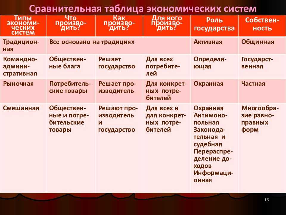 В любой экономической системе государство дает предприятиям обязательные для исполнения хоз планы