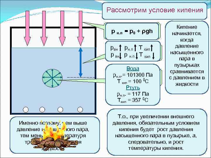 Кипение проект по физике