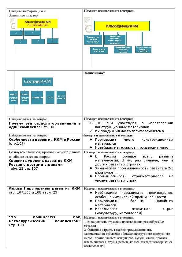 География 9 металлургический комплекс