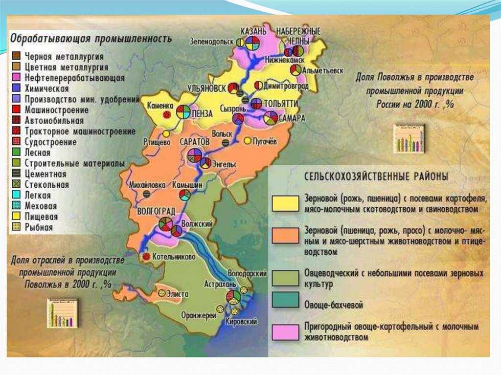 Поволжье полезные ископаемые карта