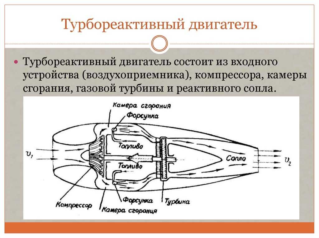 Чертеж турбовентиляторного двигателя