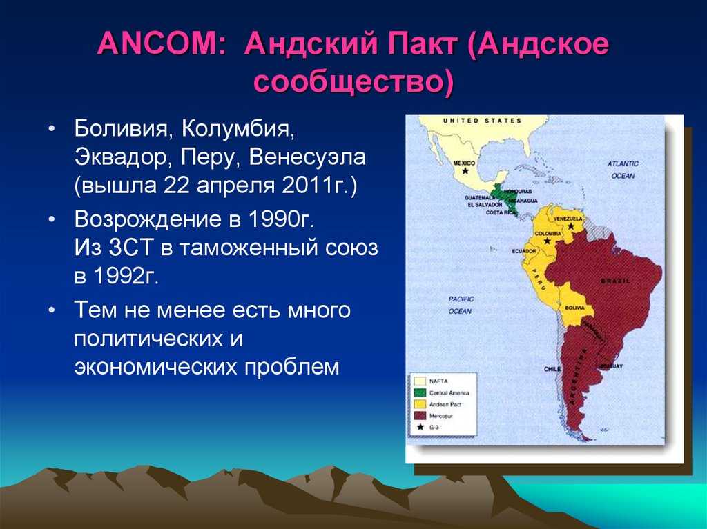 План характеристики боливии