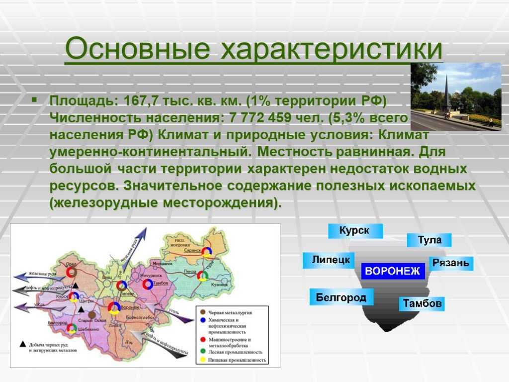 Экологические проблемы центрально черноземного района презентация