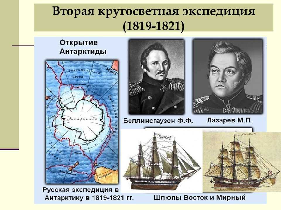 Русские моряки открыватели самого южного материка презентация