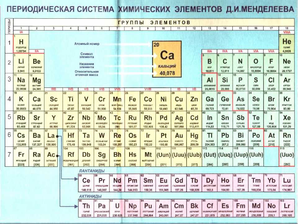 Атомная масса элементов округленная. Периодическая таблица химических элементов на латыни. Периодическая система Менделеева в периодической системе. Таблица Менделеева с округленными атомными. Периодическая таблица химических элементов Менделеева 9 класс.
