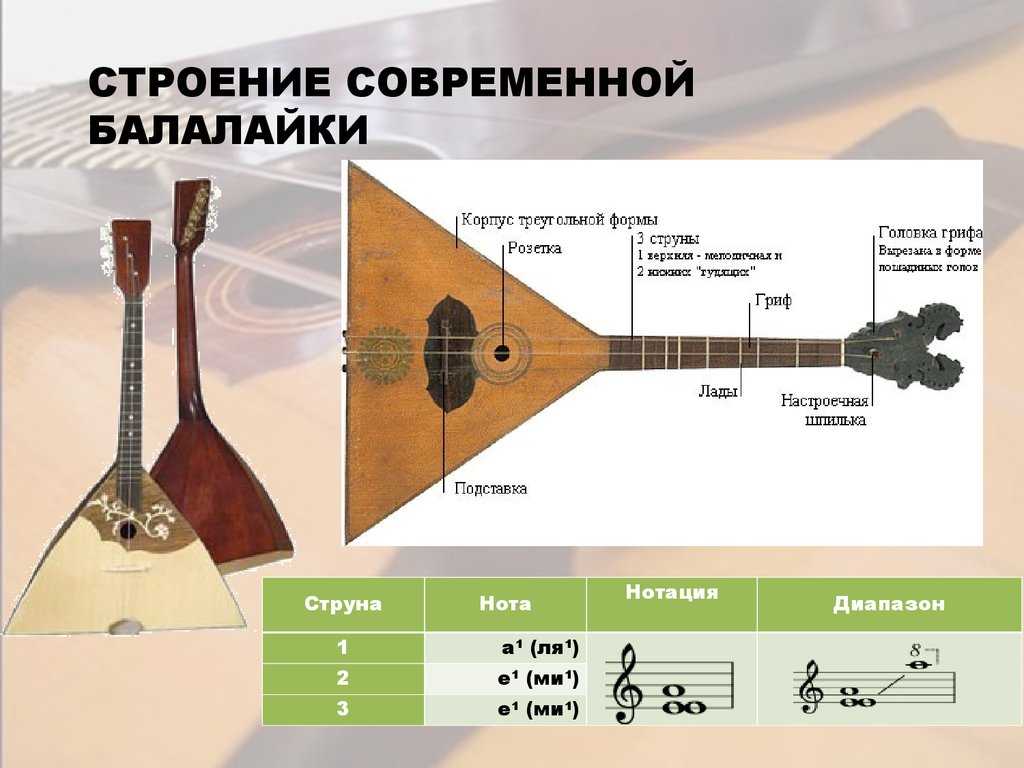 Из чего состоит балалайка схема для детей