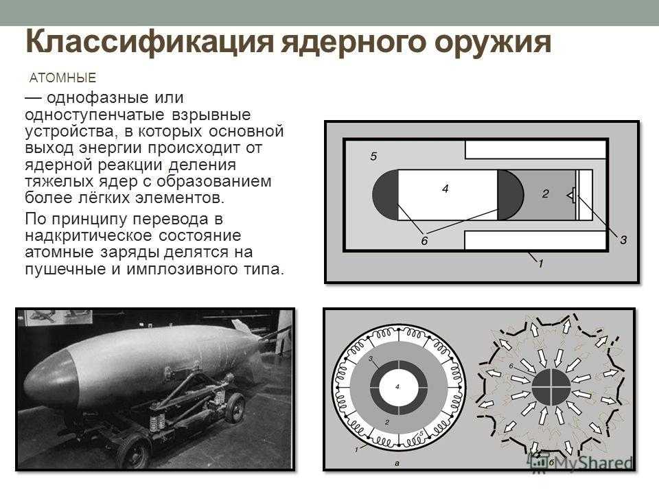 Ядерное оружие физика проект