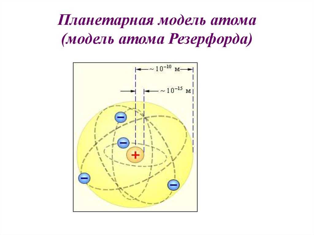 На рисунке представлены модели атомов какой цифрой отмечена модель атома резерфорда