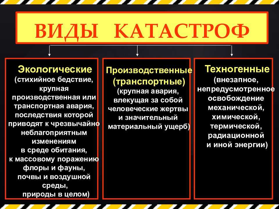 Виды техногенных катастроф и их причины схема