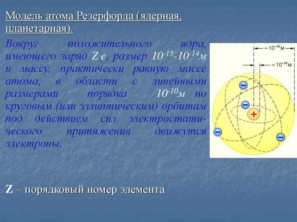 Модель резерфорда рисунок