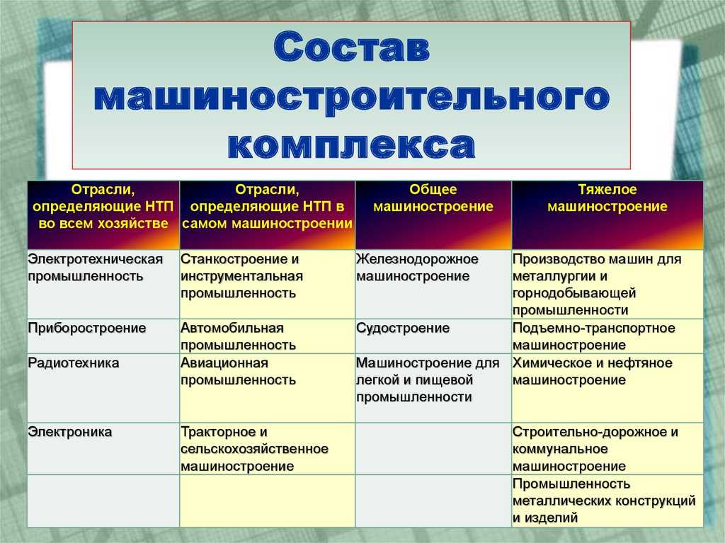 План характеристики отрасли промышленности страны