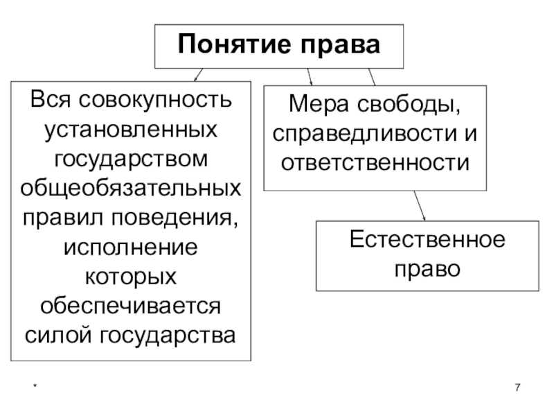 Право в жизни человека общества государства. Роль права в жизни человека общества и государства. Роль права в жизни человека и государства. Роль право в жизни человека и общества. Роль права в жизни общества.