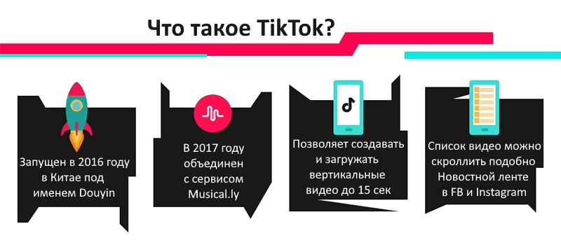 Тик ток нары. Тик ток инфографика. Тик ток 2021. Целевая аудитория инфографика.