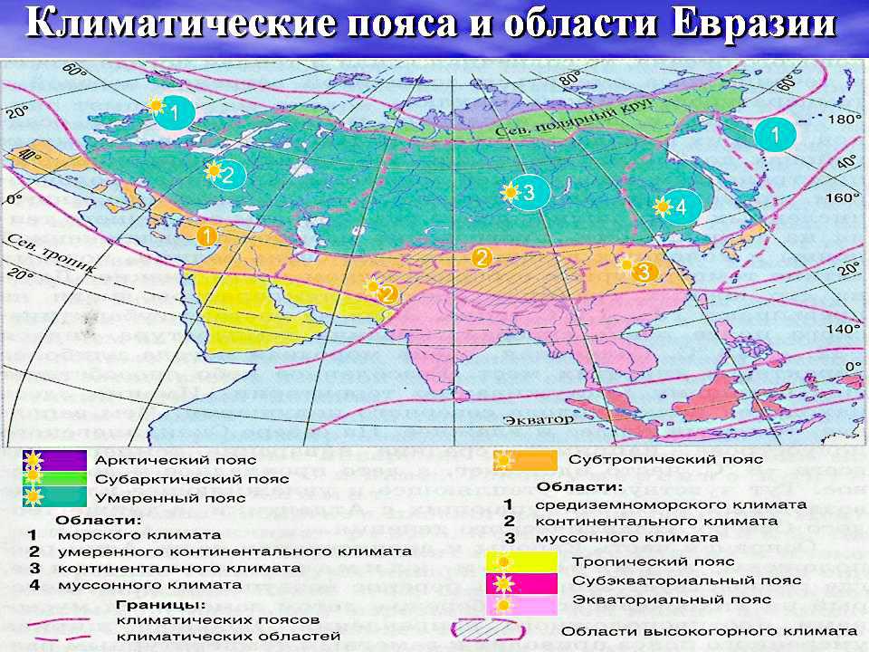 План характеристики климата евразии