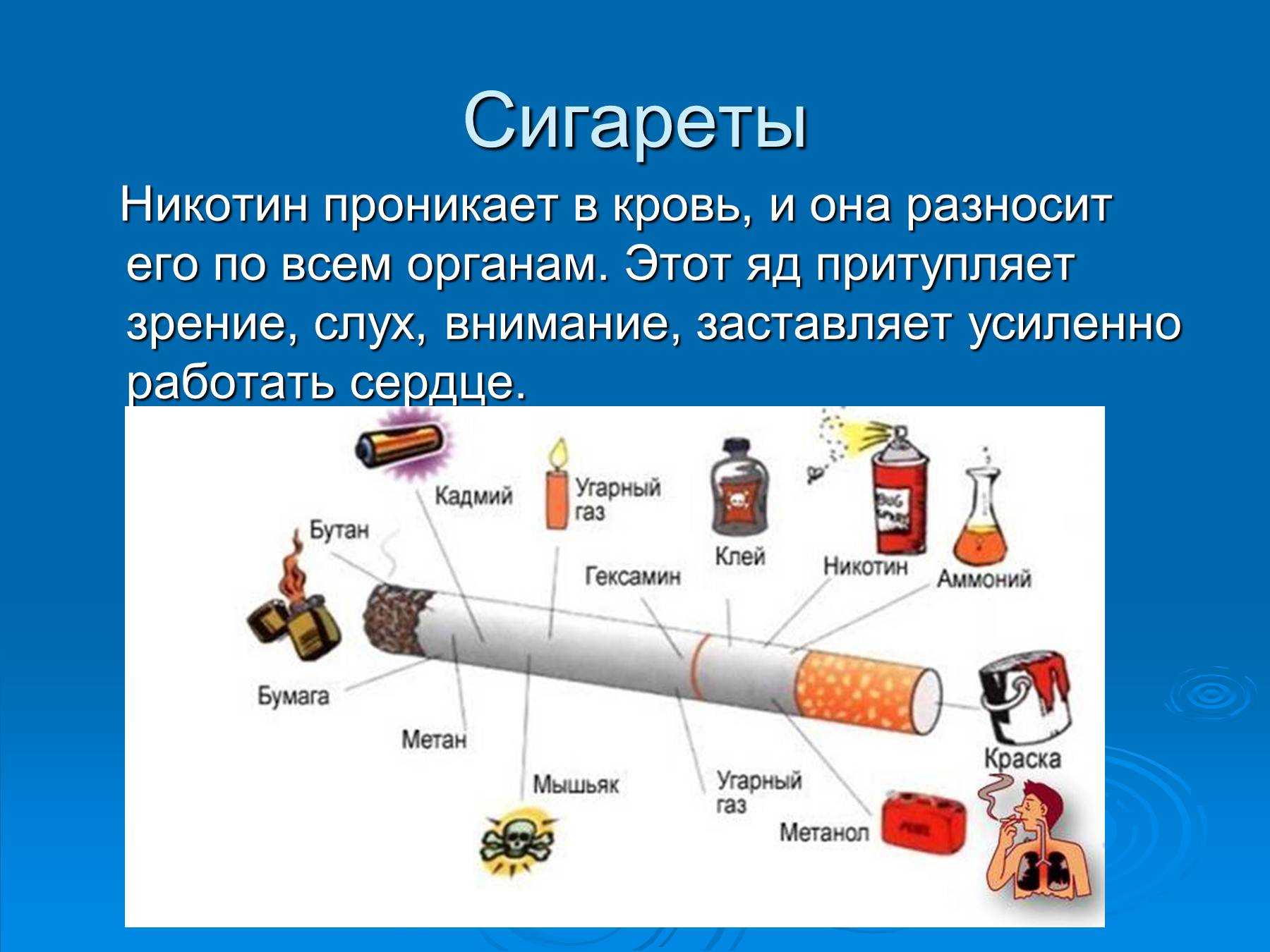 Доклад на тему вред курения