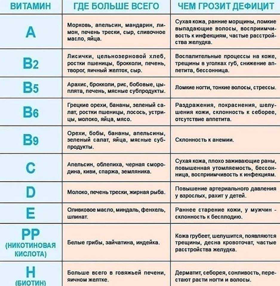 Трещины на пальцах рук каких витаминов не хватает в организме у взрослого и лечение фото