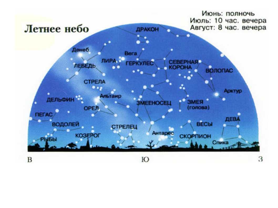 Звезды 16 карта. Созвездия летнего неба. Созвездия зимнего неба. Расположение созвездий на небе. Летнее звездное небо созвездия.