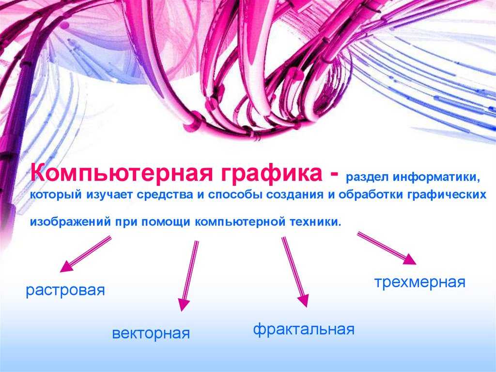 Презентация по информатике на тему компьютерная графика 7 класс презентация