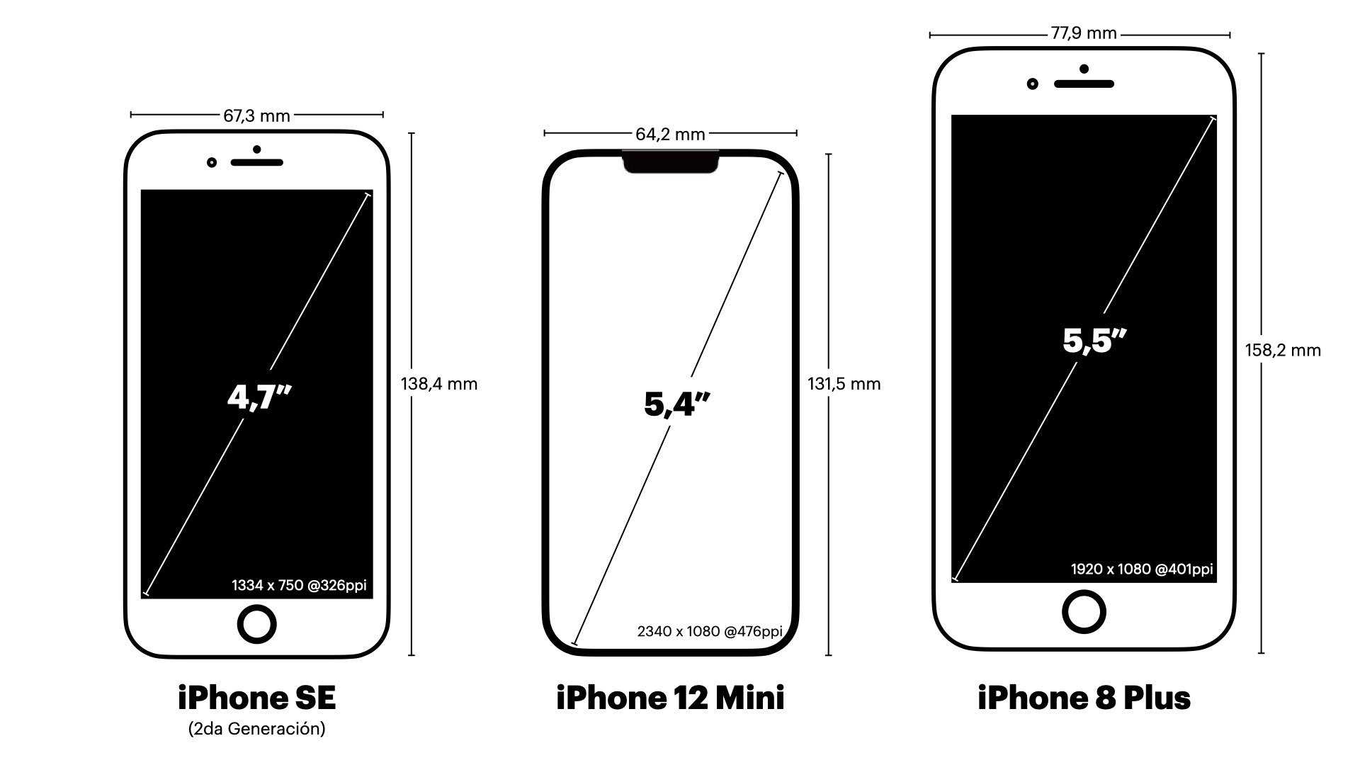 Какая диагональ у айфонов. Iphone 12 Mini iphone 8 Plus. Iphone 12 Mini Size. Айфон 8 диагональ телефона. Iphone 13 Mini габариты.