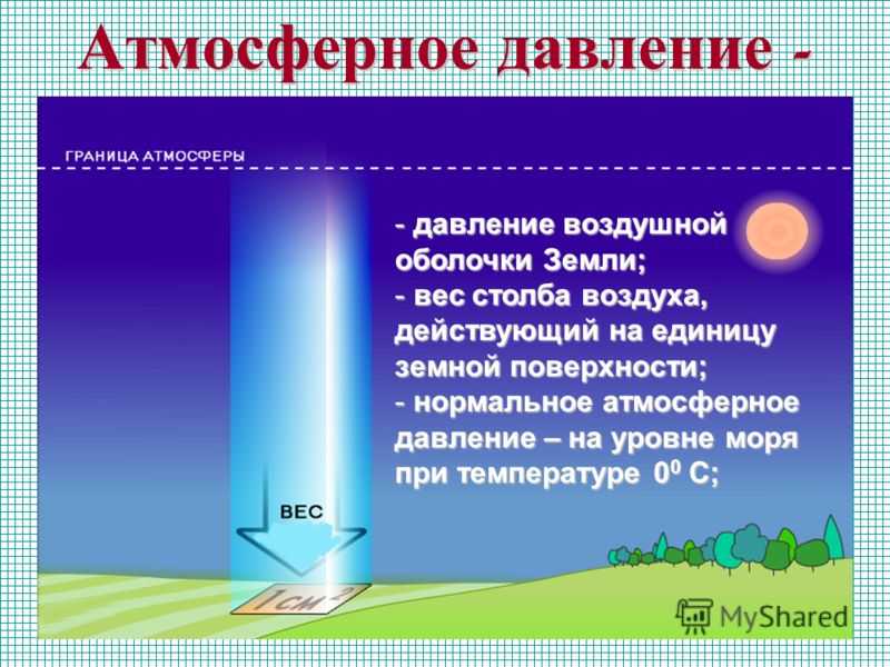 Атмосферное давление является элементом погоды. Атмосферное давление. Давление воздуха. Атмосферное давление презентация. Атмосферное давление столб воздуха.