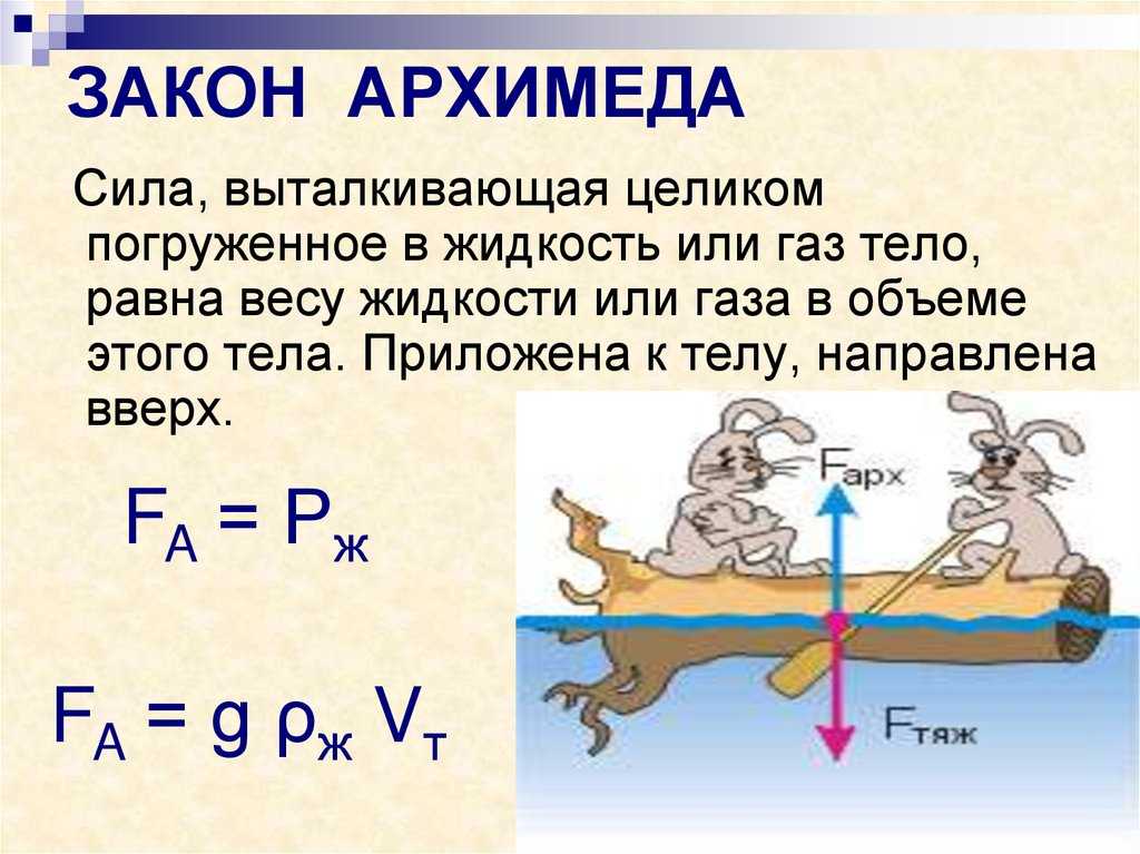 Закон архимеда в картинках для детей