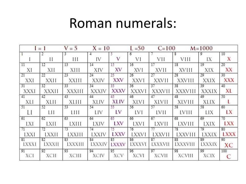 Римские цифры до 20 фото