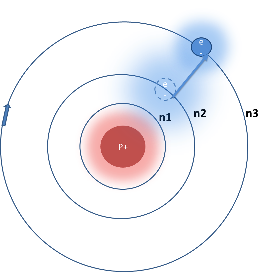 Планетарная модель атома Бора-Резерфорда. Модель Бора Резерфорда строение атома. Квантовая модель атома н Бора. Стационарная орбита в атоме бора