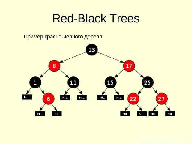 Красно черное дерево. Красно-чёрное дерево java. Красно черное бинарное дерево. Красно-чёрное дерево c++. Красно-чёрные деревья с++.