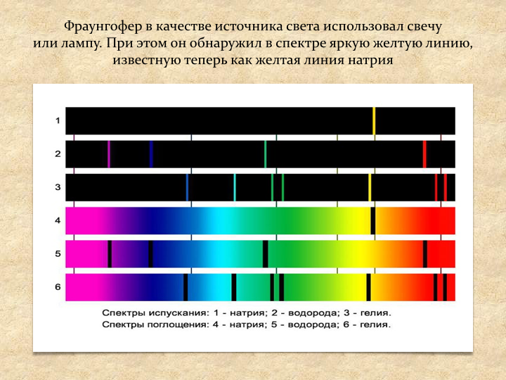 Фраунгоферовы линии это кратко