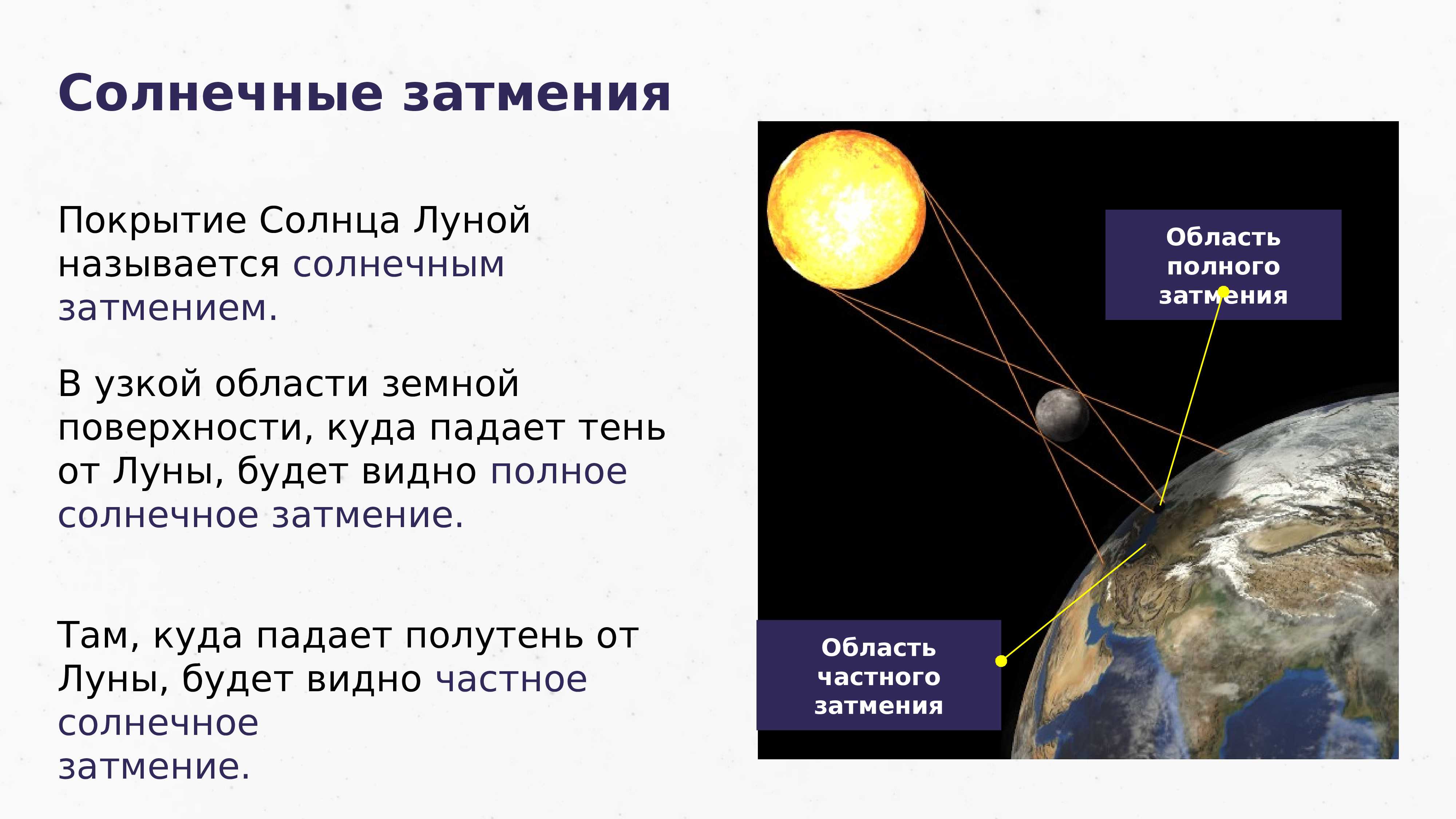 В какой фазе будет луна во время солнечного затмения ответ объясните чертежом