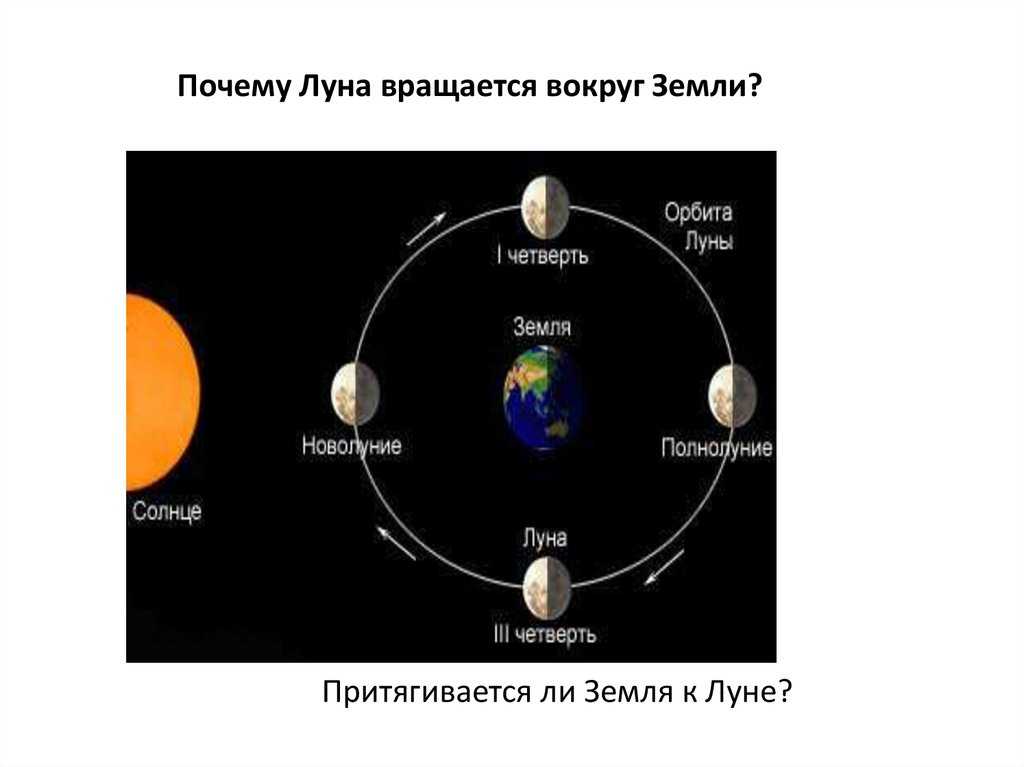 Обороты луны вокруг земли за сутки. Вращается ли Луна вокруг земли и вокруг своей оси. Вращение Луны вокруг земли. Луна крутится вокруг земли. Оборот Луны вокруг земли.