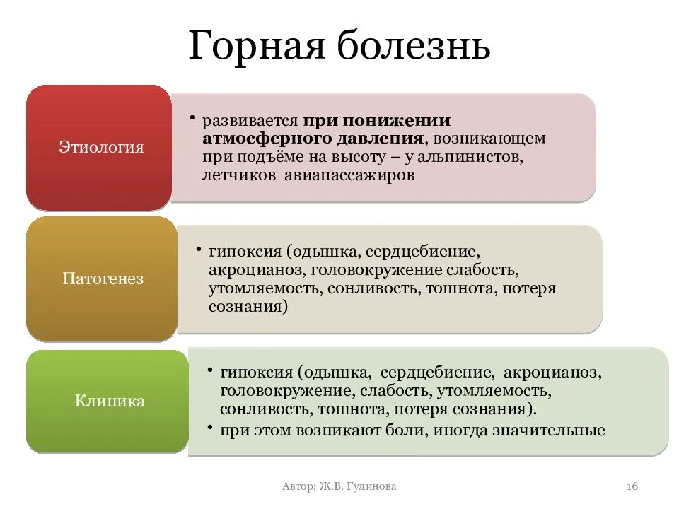 Горная болезнь это болезненное состояние связанное. Патогенез горной болезни. Патогенез горной болезни патофизиология. Механизм развития горной болезни. Высотная болезнь патогенез.