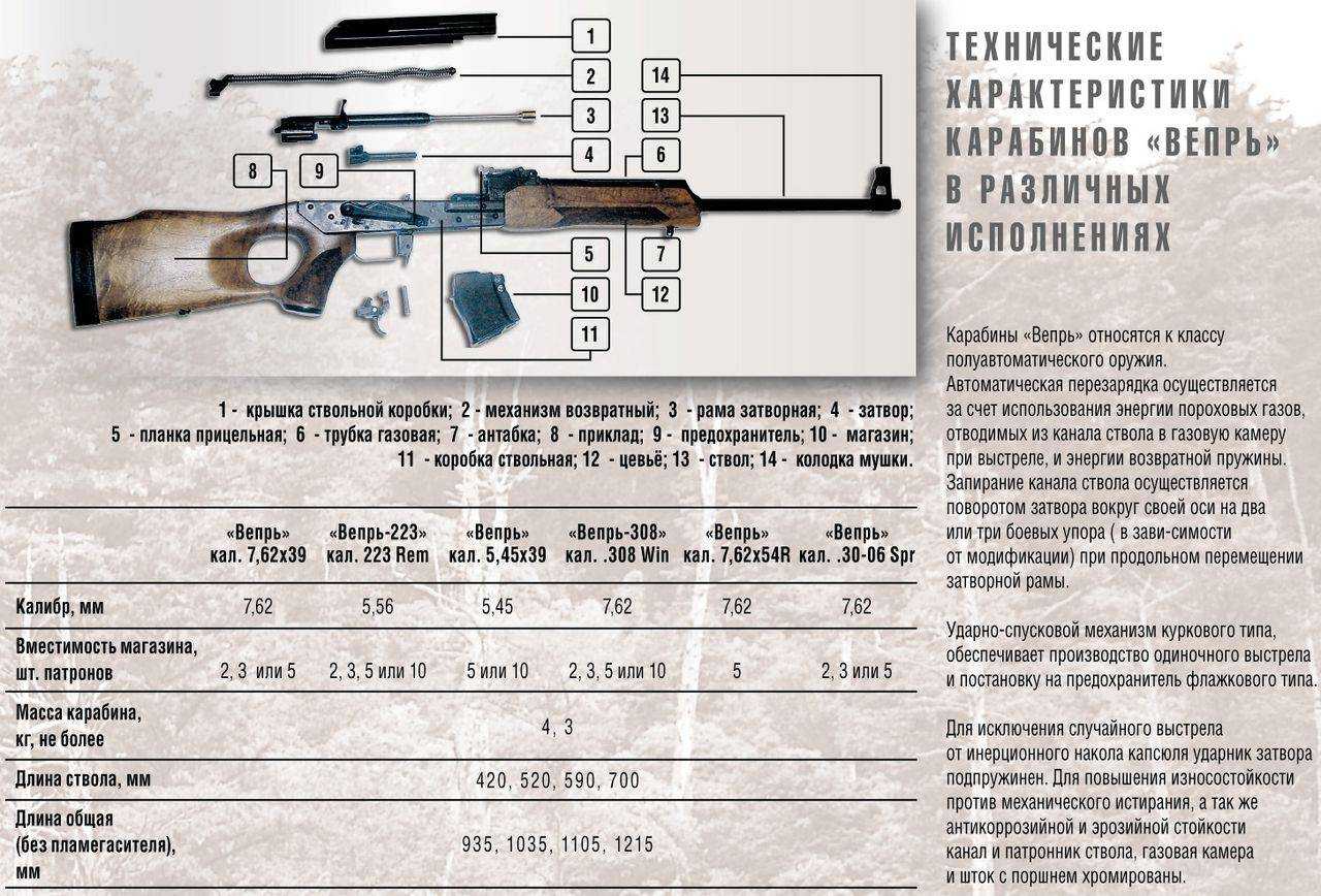 Нарезное оружие схема