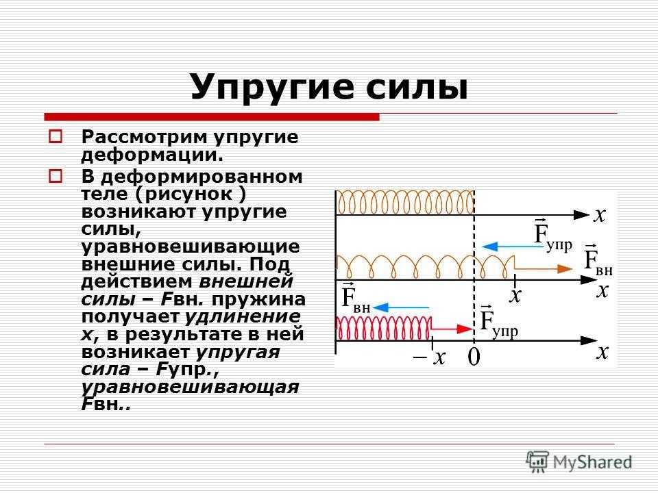 Сила упругости возникающая при деформации. Сила упругости измерение силы. Формулы силы в механике сила упругости. Сила упругой деформации пружины.