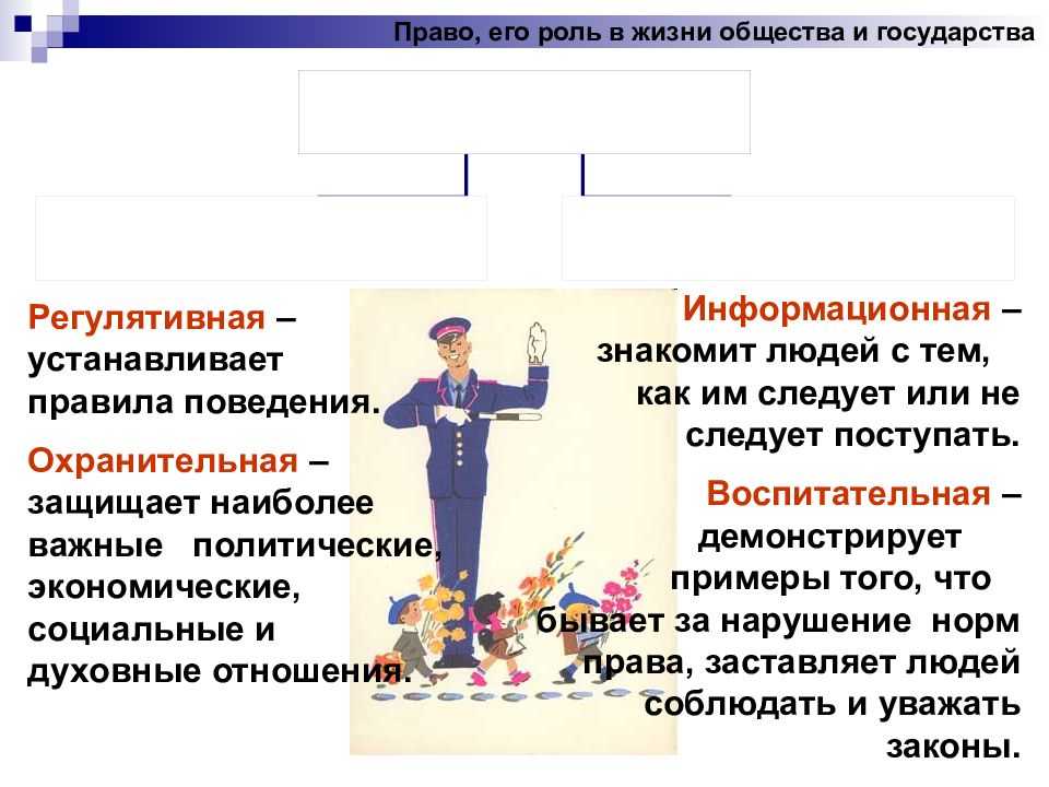 Роль общества в жизни человека общества и государства презентация