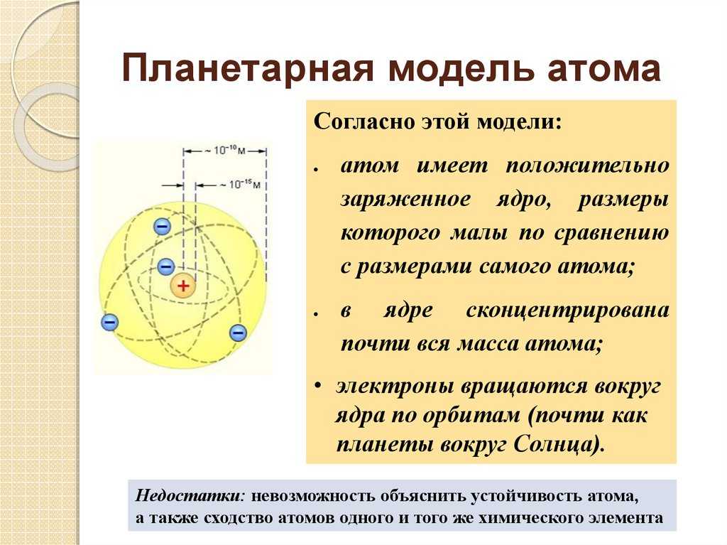 Почему планетарная модель. Планетарная модель строения атома Резерфорда. Планетарная структура атома Резерфорда. Опишите планетарную модель атома Резерфорда. Строение ядра атома Резерфорда.