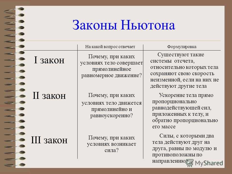 Второй закон ньютона презентация 8 класс