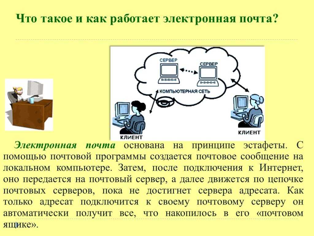 Проект по информатике на тему электронная почта