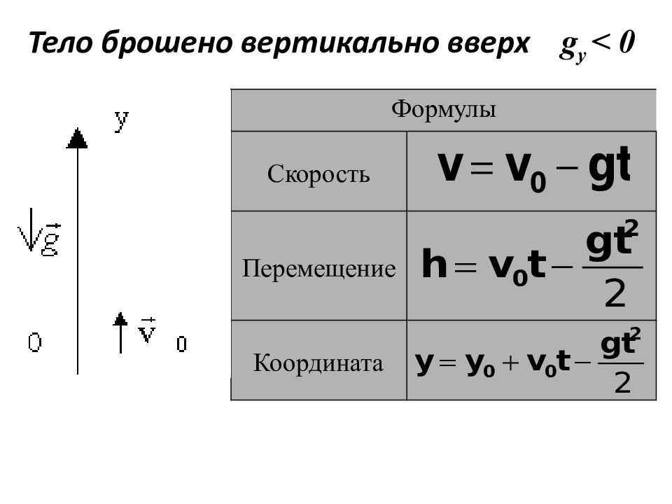 Время высота скорость