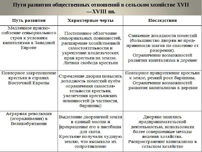 Опираясь на знания курса новейшей истории заполните схему четыре д решения германского вопроса