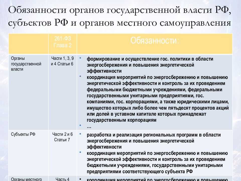 Введение новых требований поставит разработчиков нового проекта в затрудненное положение